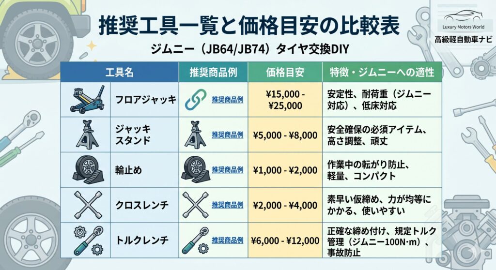 ジムニー タイヤ交換 自分で