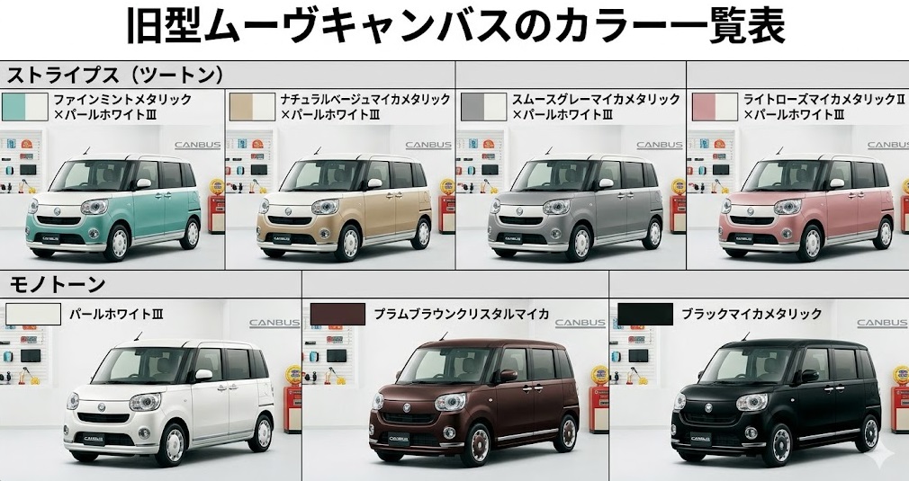 ムーヴキャンバス旧型のカラーバリエーション全種一覧