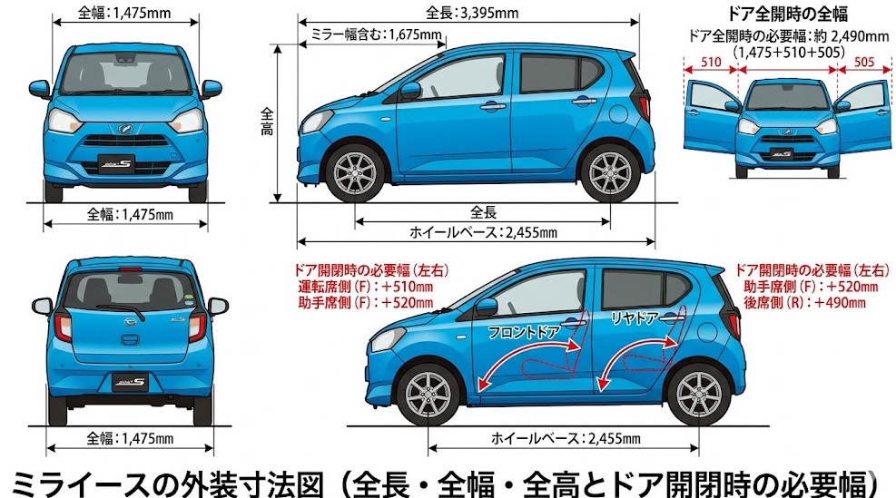 ミライースの外装寸法図（全長・全幅・全高とドア開閉時の必要幅）