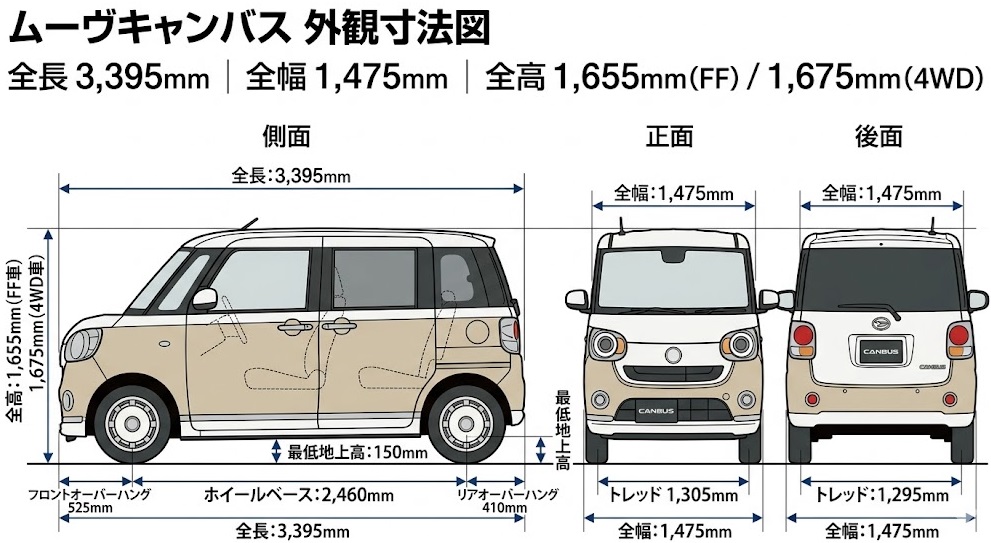 ムーヴキャンバスの全長・全幅・全高の寸法図