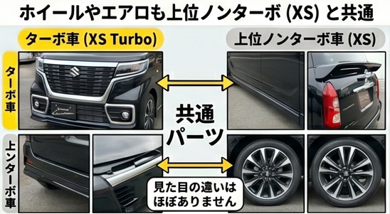 ホイールやエアロも上位ノンターボ（XS）と共通