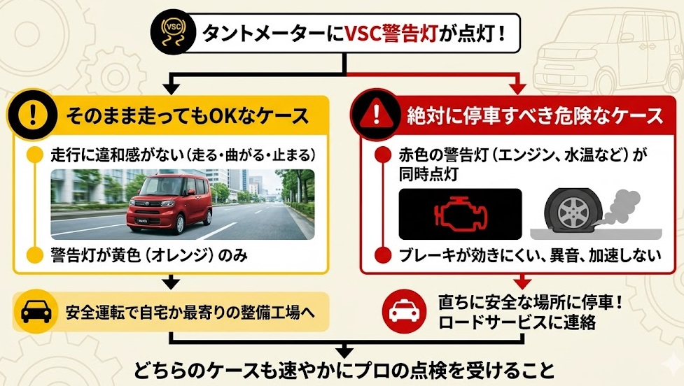 タント vsc異常