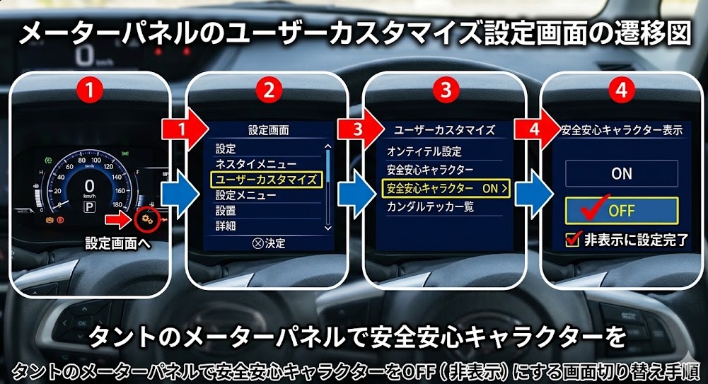 タントのメーターパネルで安全安心キャラクターをOFF(非表示)にする画面切り替え手順
